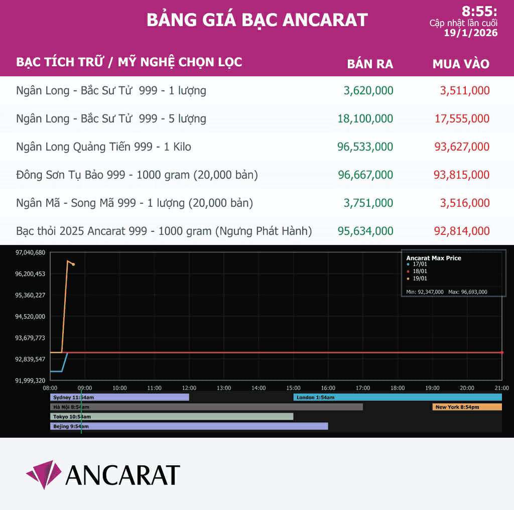 Khi vàng không chỉ là tài sản trú ẩn mà còn là cơ hội đầu tư và bảo toàn giá trị